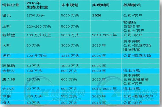 乐竞在线平台（中国）官网农牧发展规划